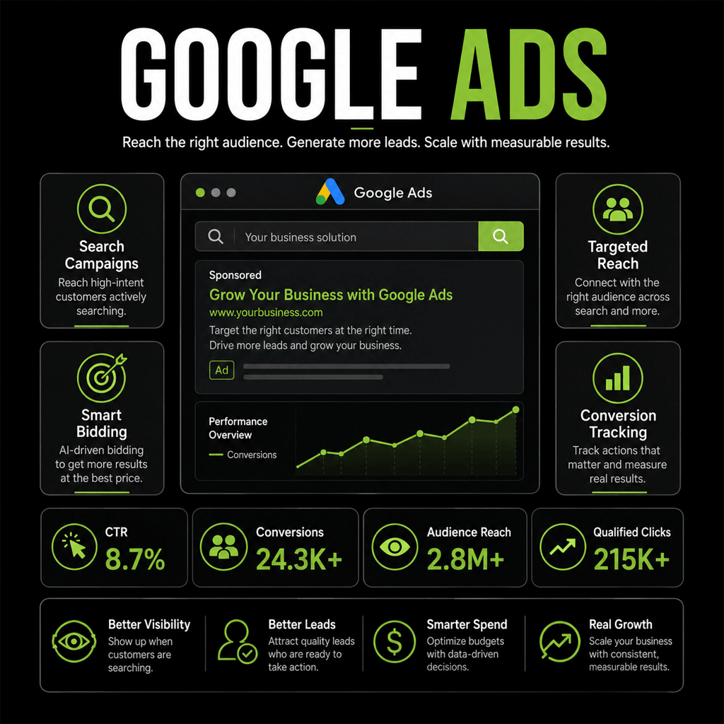 Google Ads Management